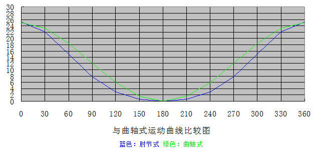 肘節(jié)式?jīng)_床